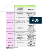 Medicamentos analgésicos y antiinflamatorios: dosis y presentaciones