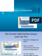 Periodic Table Elements Guide