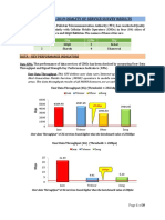 3 Quarter 2019 Quality of Service Survey Results: Data - Key Performance Indicators