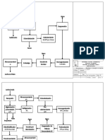 Diagramas de Bloques: Procesamiento de Leche en Polvo