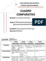 Cuadro Comparativo