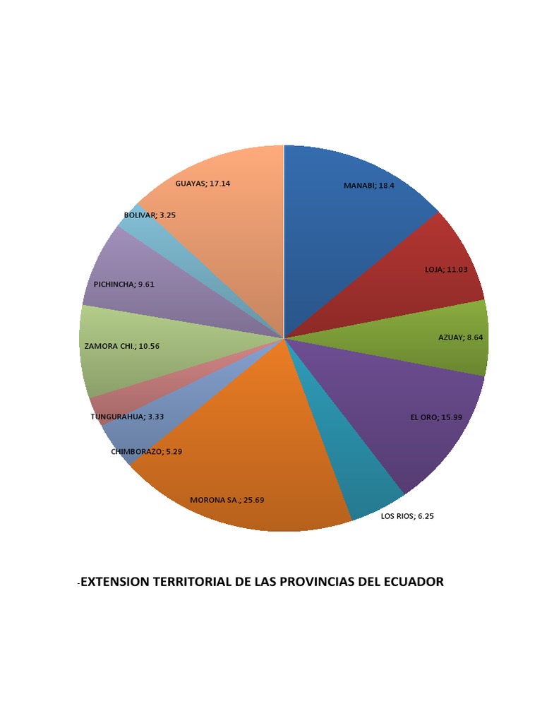 Extension Territorial de Las Provincias Del Ecuador | PDF