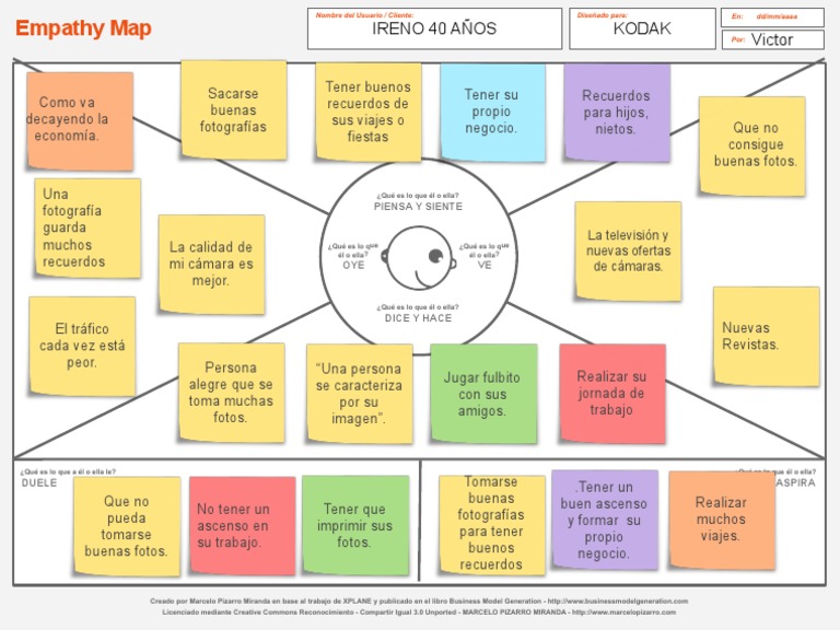 Copia de Empathy Map Examen | PDF | Science | Ciencia y Tecnología