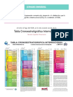 Tabla Cronoestratigrafica