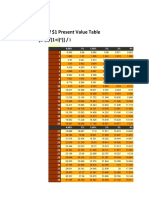 Ordinary Annuity Present Table