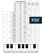 Intervalos Musicales