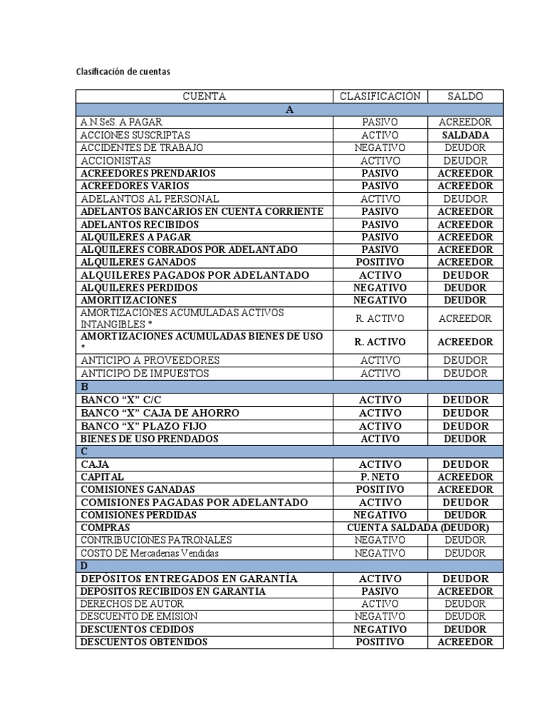 Clasificación de Cuentas: Activos y Pasivos | PDF | Hipoteca Comercial ...