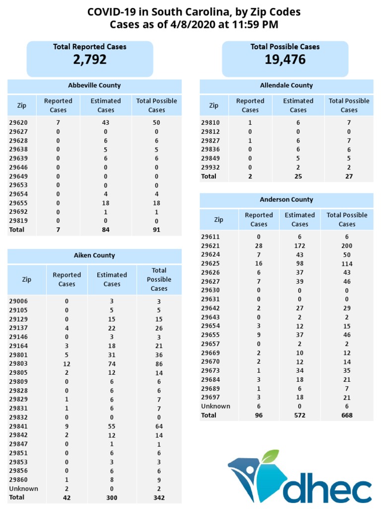 COVID-19 Cases by SC Zip Codes | PDF | Virology | Diseases And Disorders