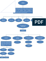 Diagrama Sena