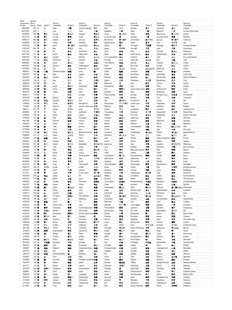 Translate Top Six Words Per Kanji In Top 30 000 Words Sheet1