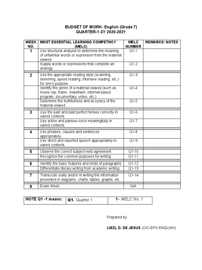 BUDGET-OF-WORK-English-7-and-8.docx | Verb | Adverb