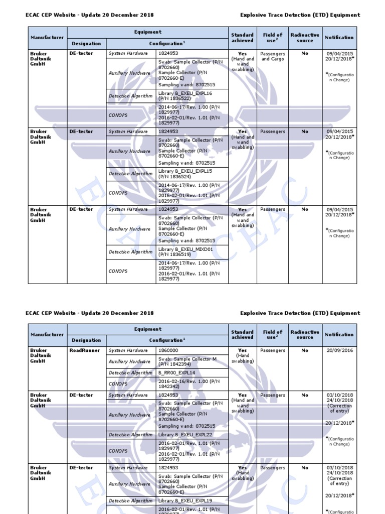 ecac-cep-website-update-20-december-2018-explosive-trace-detection
