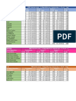 Division Direccionamiento LAN Teleco