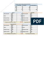 Tabla Nutricional