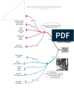 Factores de la produccion en las revoluciones industriales