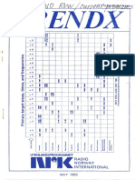 FRENDX -1985-05