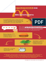 Infografía Mcdonalds