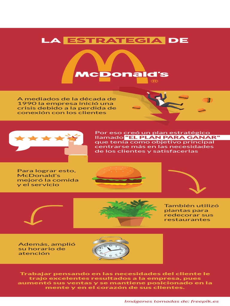 Infografía Mcdonalds | PDF