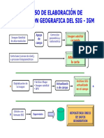 Evolucion Modelo Datos Ign Argentina
