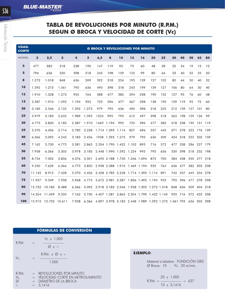Tabla - RPM - SEGUN Ø BROCA Y VELOCIDAD DE CORTE (VC) PDF | PDF