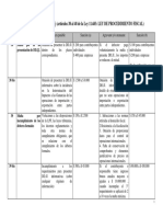 Cuadro de Infraciones y Sanciones Ley 11683 PDF