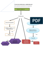 4-CONCEPCION DE ENSEÑANZA APRENDIZAJE-planificacion Anual