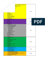 Partidas (Trabajo Escalonado)