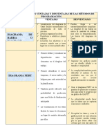 Metodos de Programacion (Ventajas y Desventajas)