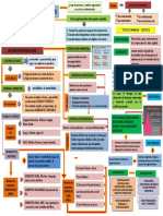 Mapa Conceptual de Las Organizaciones en Las Empresas