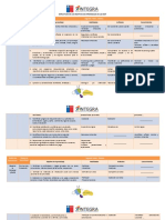 Estructura de Los Objetivos de Aprendizajes Medios