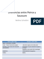 Diferencias Entre Peirce y Saussure