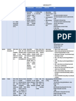 Apoyo Farmaco Resumen Caso FSF