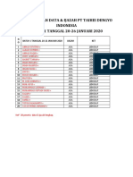 Kelengkapan Data