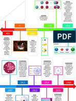 Linea de Tiempo Atomos