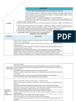 MATRIZ DE CAPACIDADES E INDICADORES DE  MATEMÁTICA.doc