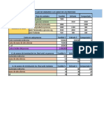 Datos Ejercicio Costos