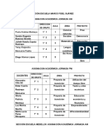 Direcciones de Grupo, Aulas Proyectos y Areas 2018