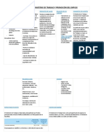 Matriz Canvas Del Ministerio de Trabajo y Promoción Del Empleo