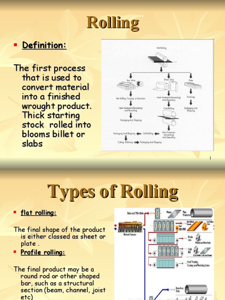 Types of Rolling in Metalworking | PDF | Rolling (Metalworking) | Pipe ...