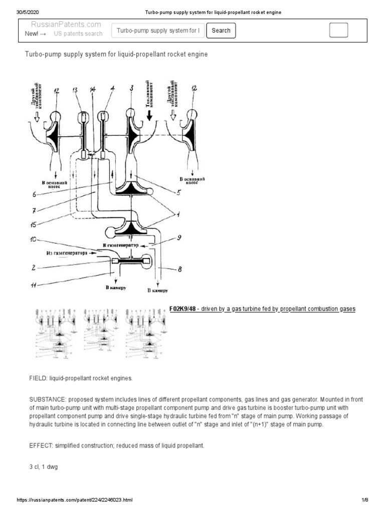 Turbo-Pump Supply System For Liquid-Propellant Rocket Engine | PDF ...