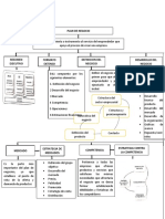 Mapa Conceptual