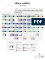 Malla Curricular Ingeniería Mecánica - Actualizada PDF