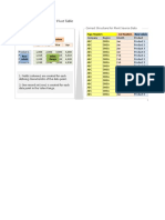 Convert Source Data Pivot Tabl