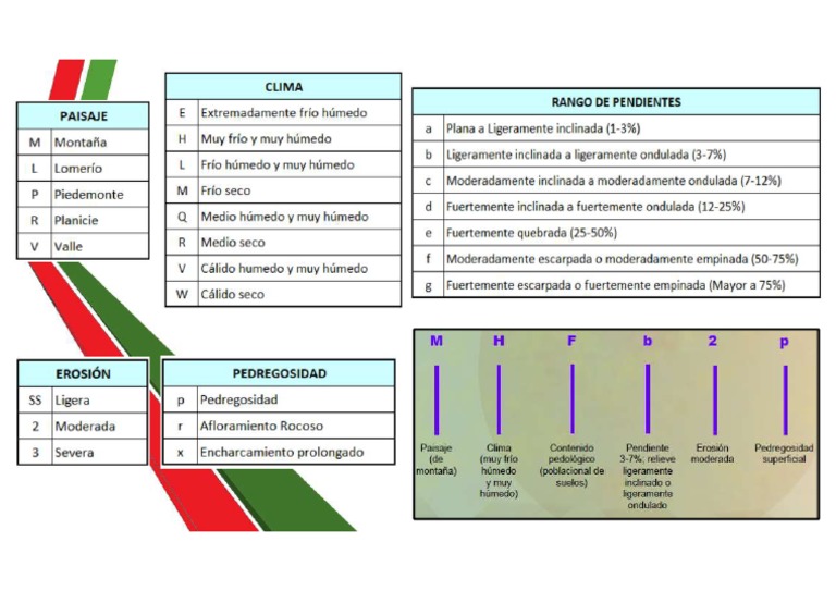 Tabla UCS - F | PDF