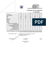 Test Result in Tle 7 (First Grading) S.Y. 2019-2020: Magdalena Integrated National High School