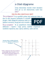 Mikroekonomija 1 - Dijagrami