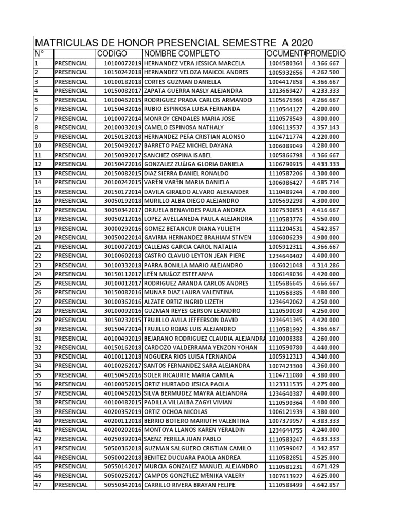 Listado Definitivo Matriculas de Honor 2020 PDF
