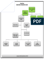 Copy Model Engineering Organization Chart1