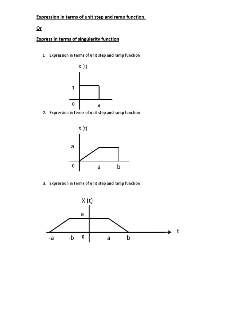 Expression in Terms of Unit Step and Ramp Function. | PDF