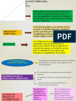 Domicilio fiscal y responsables tributarios